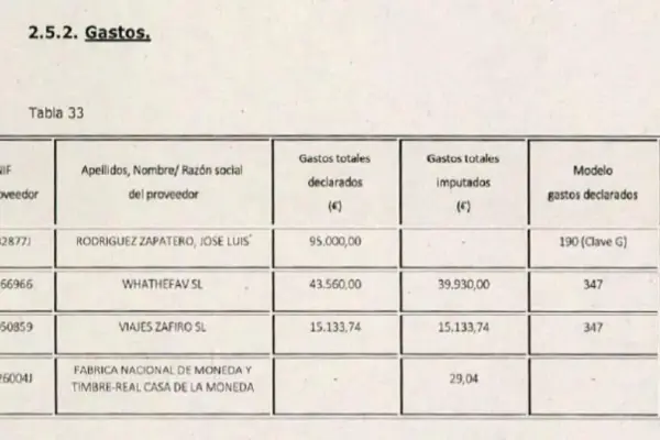 Plus Ultra paid Zapatero's "front man" 6,000 euros for each monthly report on political matters