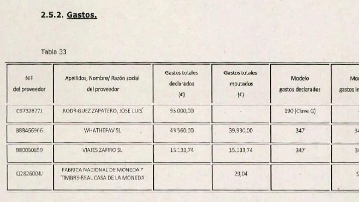 Plus Ultra paid Zapatero's "front man" 6,000 euros for each monthly report on political matters