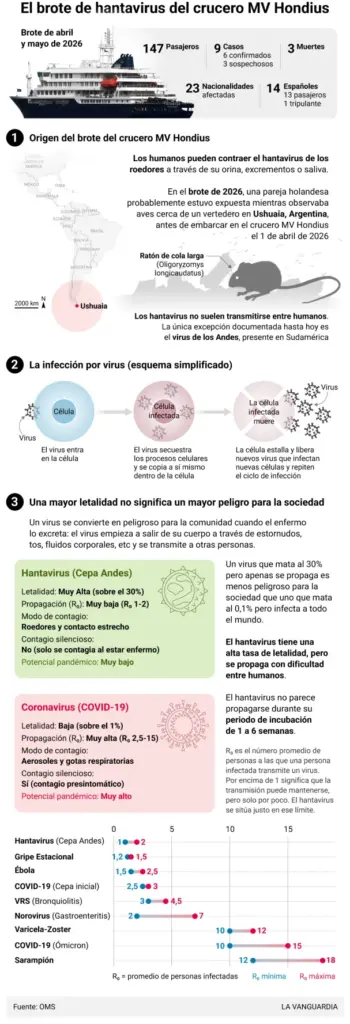 Infographic illustrating the behavior of hantavirus