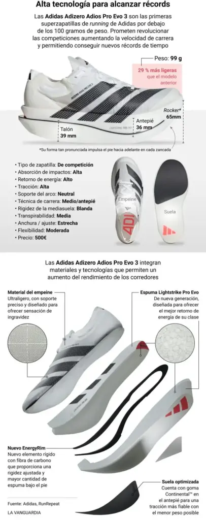 This is the Adidas Adizero Adios Pro Evo 3