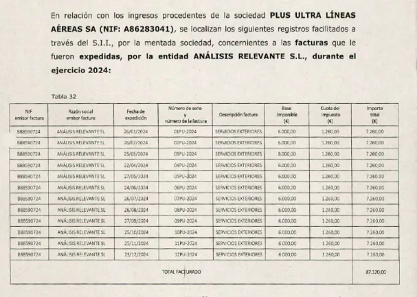 Table of Análisis Relevante's income in 2024 from Plus Ultra