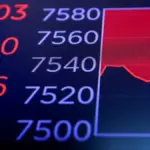 Wall Street indexes plummet after a positive job creation report