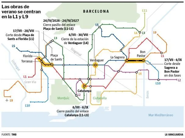 Map showing the Barcelona metro points affected by works this summer