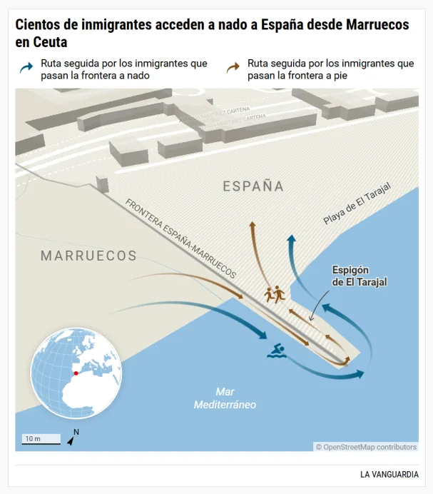 The border