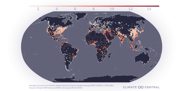 The map shows the annual loss of sleep hours related to nighttime heat. Cities colored in darker red record the greatest losses, close to 100 hours per year