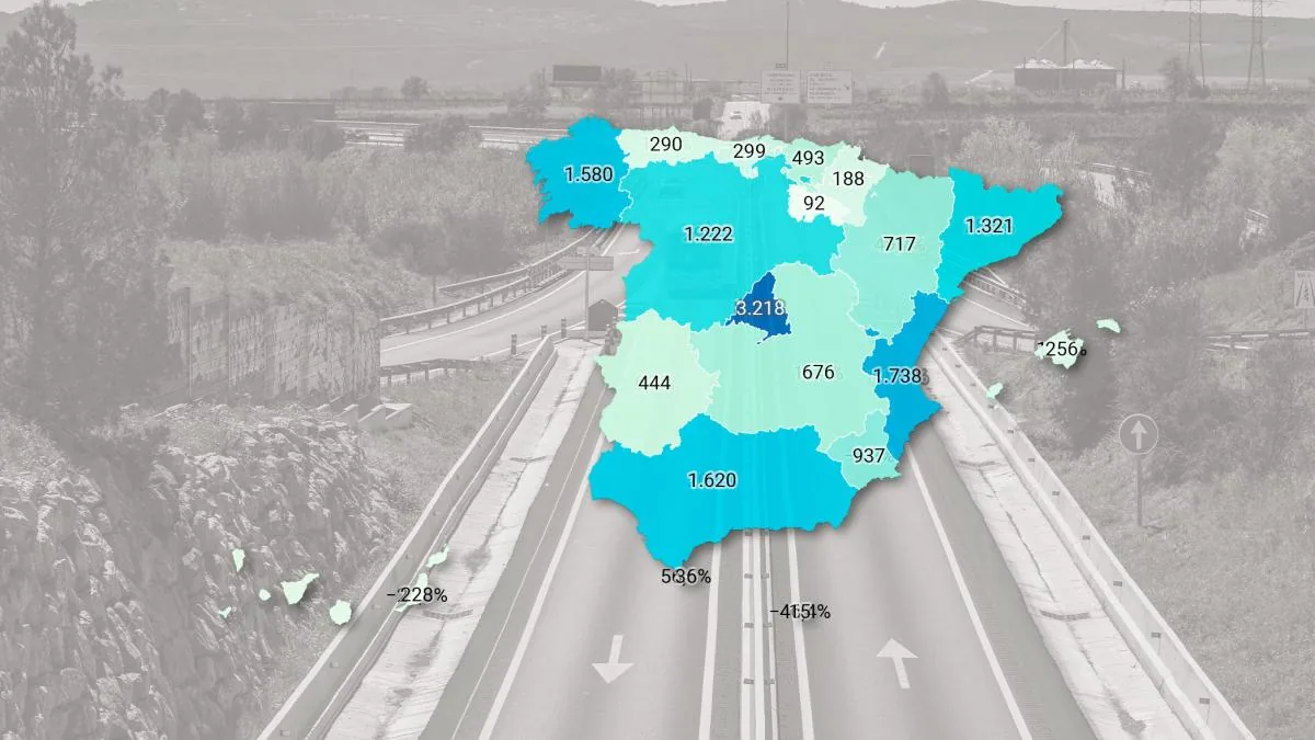 Catalunya receives only 8.6% of all investment executed by the State in the communities in 2025