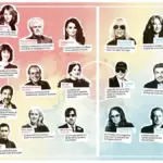Spain and Argentina, cultural powers