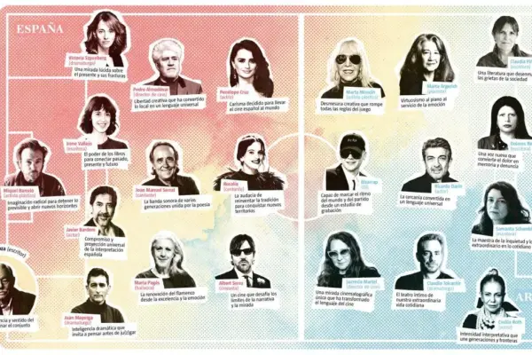 Spain and Argentina, cultural powers
