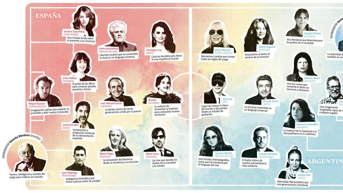 Spain and Argentina, cultural powers