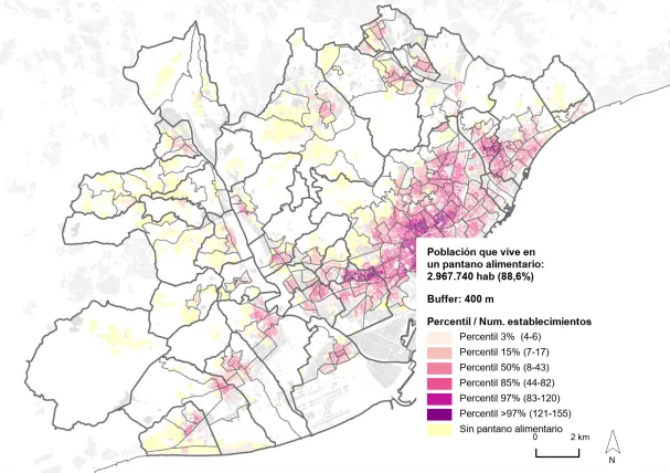 88.65% of the population in the Barcelona metropolitan area lives in census sections with four or more unhealthy food establishments within a 400-meter radius. 