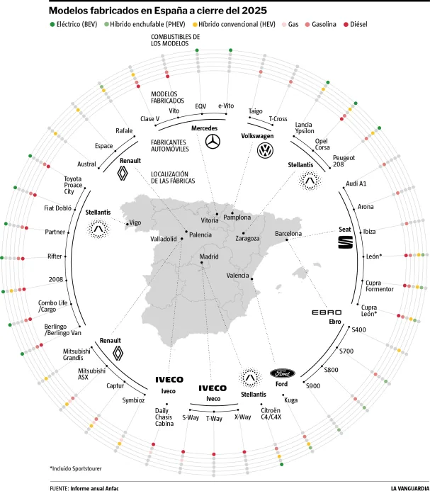 Car factories in Spain